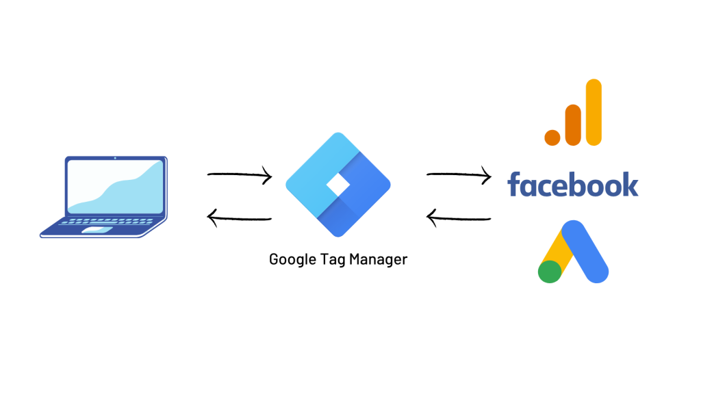 E-Ticaret ve Google Analytics