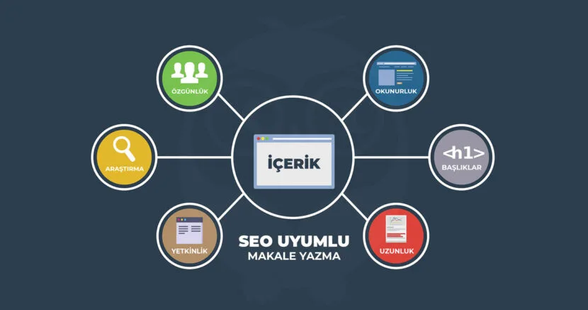 SEO Uyumlu Blog Yazarken Nelere Dikkat Edilmelidir?
