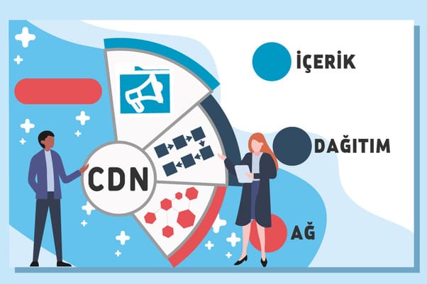 cdn içerik dağıtım ağı kullanmanın faydaları