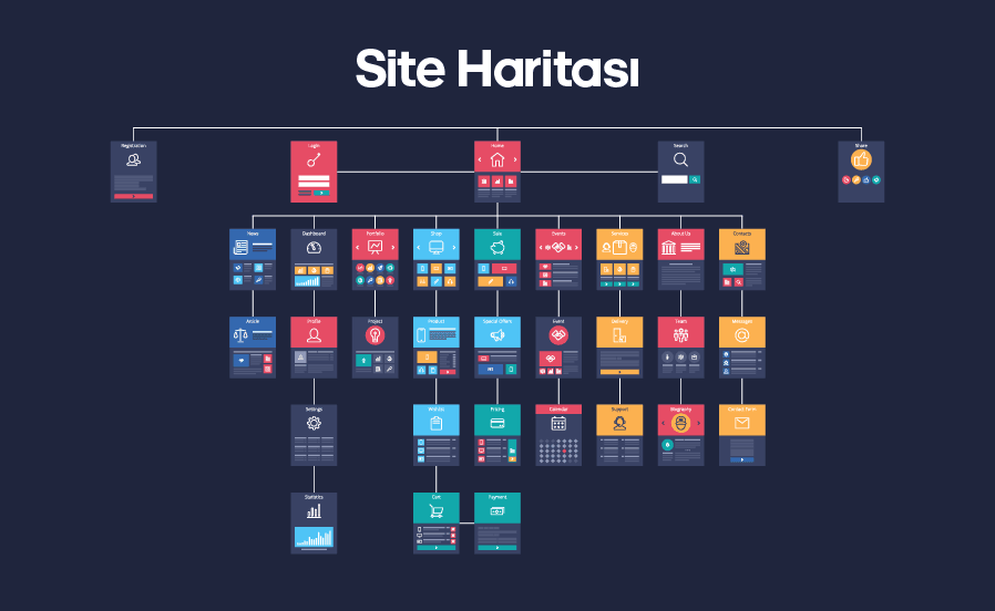 Site Haritanızı Oluşturun