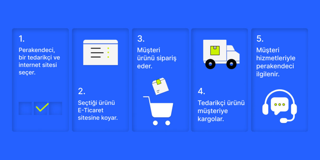 Dropshipping Nasıl Yapılır?