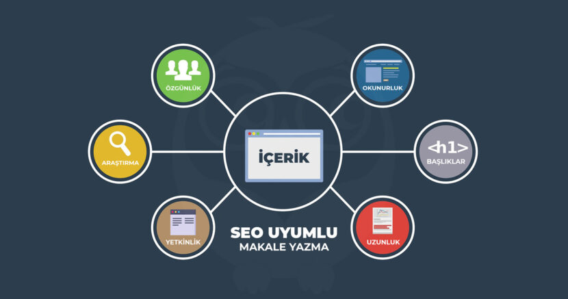 SEO Uyumlu Yazılar Nasıl Yazılır?