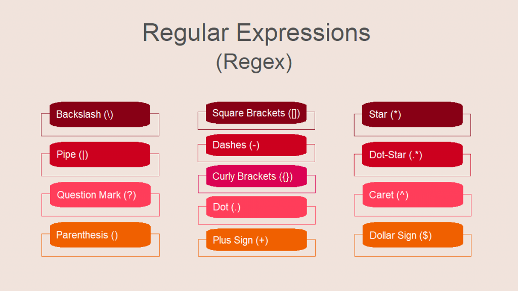 Regex Kullanım Alanları Nelerdir?