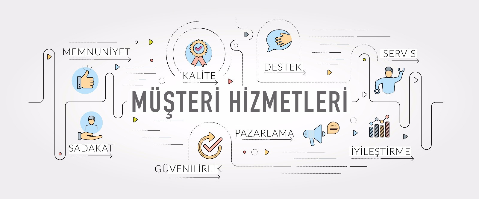 CRM: Hedef nedir?