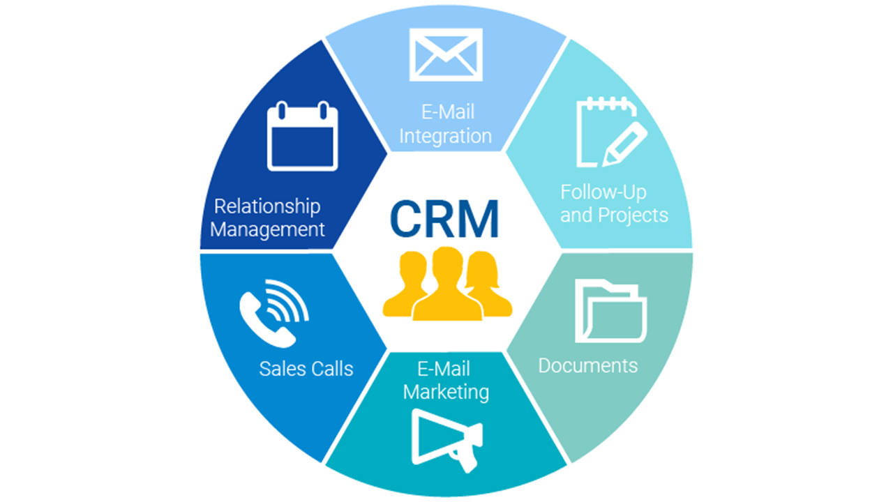CRM sistemi nedir?